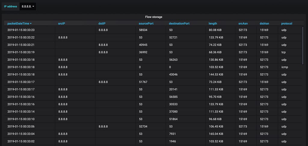 Grafana_FTN